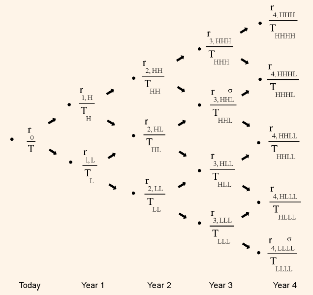 1634_binomial model.png